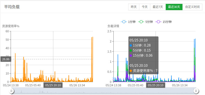 自己用服务器怎么搭ddns_服务器