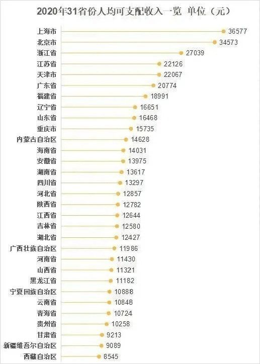 家庭人均可支配收入_人均可支配收入