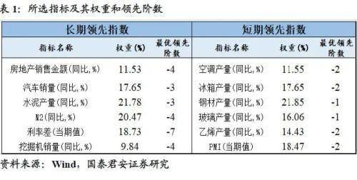 经济生活当中哪些是总量指标_经济技术指标有哪些