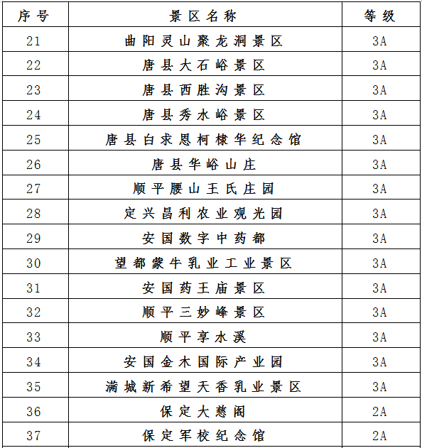 唐县人口_保定GDP和人口排名,唐县排第几