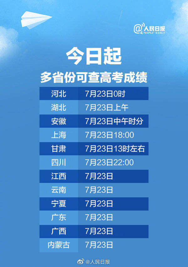 12省份今天可查高考成绩，祝考生金榜题名