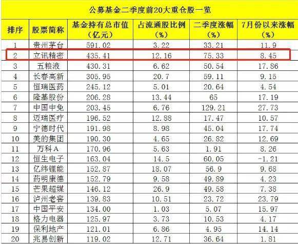 基金|突发！4000亿白马股出事： 实控人大举套现69亿！网友：基金抬轿，肥了大股东？