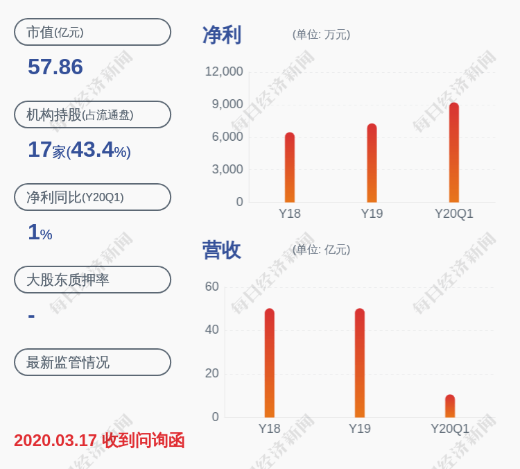 杨启典|小心！维维股份：收到证监会江苏监管局《行政处罚决定书》