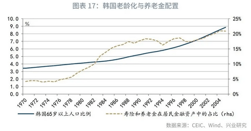 韩国多少人口_十大趋势洞察消费物联网未来(3)