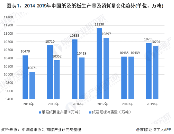 规模以上企业营收占gdp_碧蓝航线企业图片(2)