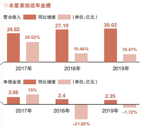 企业|水星家纺涉嫌抄袭折射行业困局