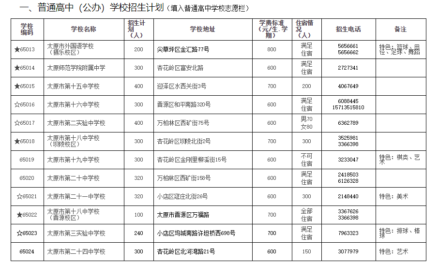 五育今年新高一不招生 成成中学迎泽校区2020中考招生400人,晋源校区