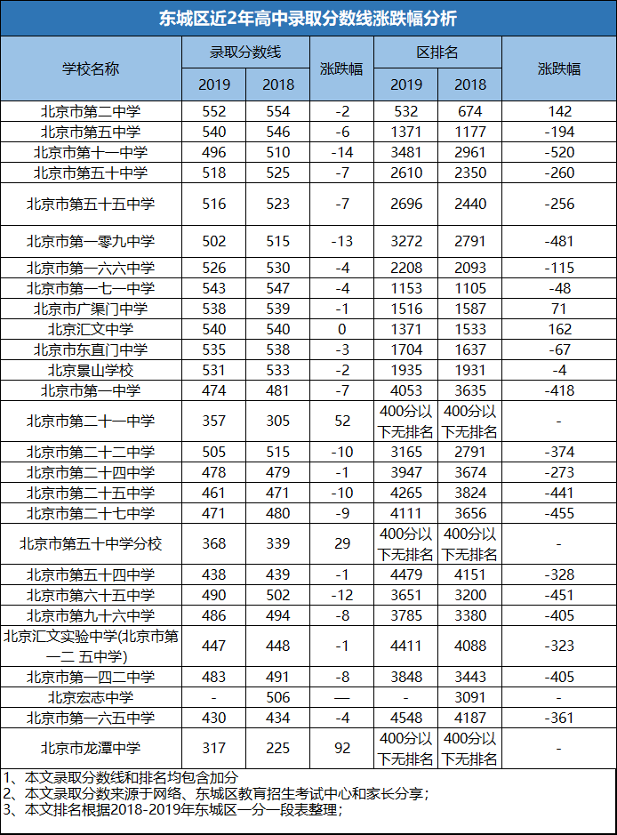 中考难度排名_中考钢琴难度
