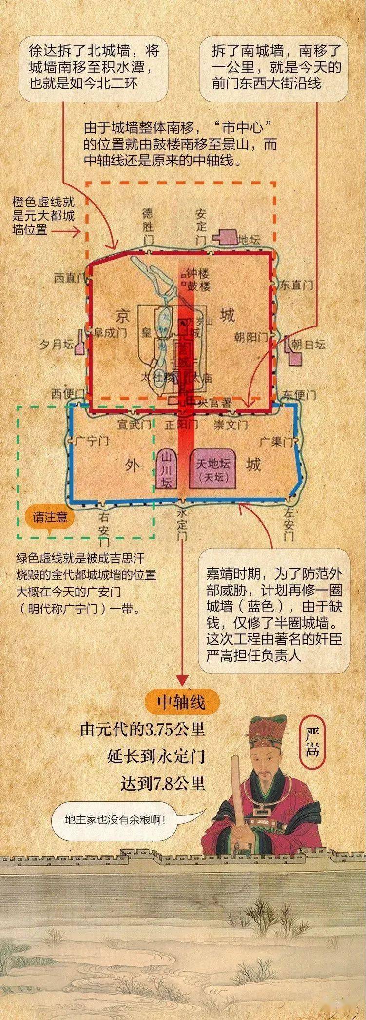 北京中轴线竟然藏着这么多秘密