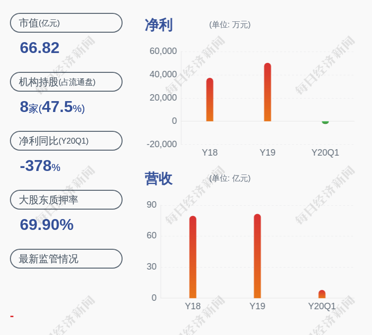 计划|金圆股份：减持计划完成 赵雪莉累计减持417万股