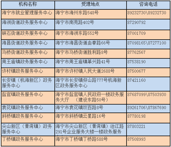 海宁袁花有多少外来人口_海宁高速出口有哪些(2)