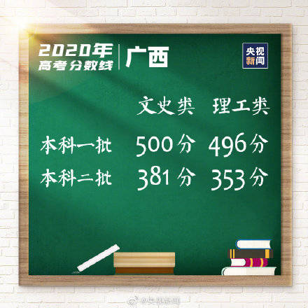 分数线|2020湖北高考分数线公布 转发，祝考生取得好成绩！