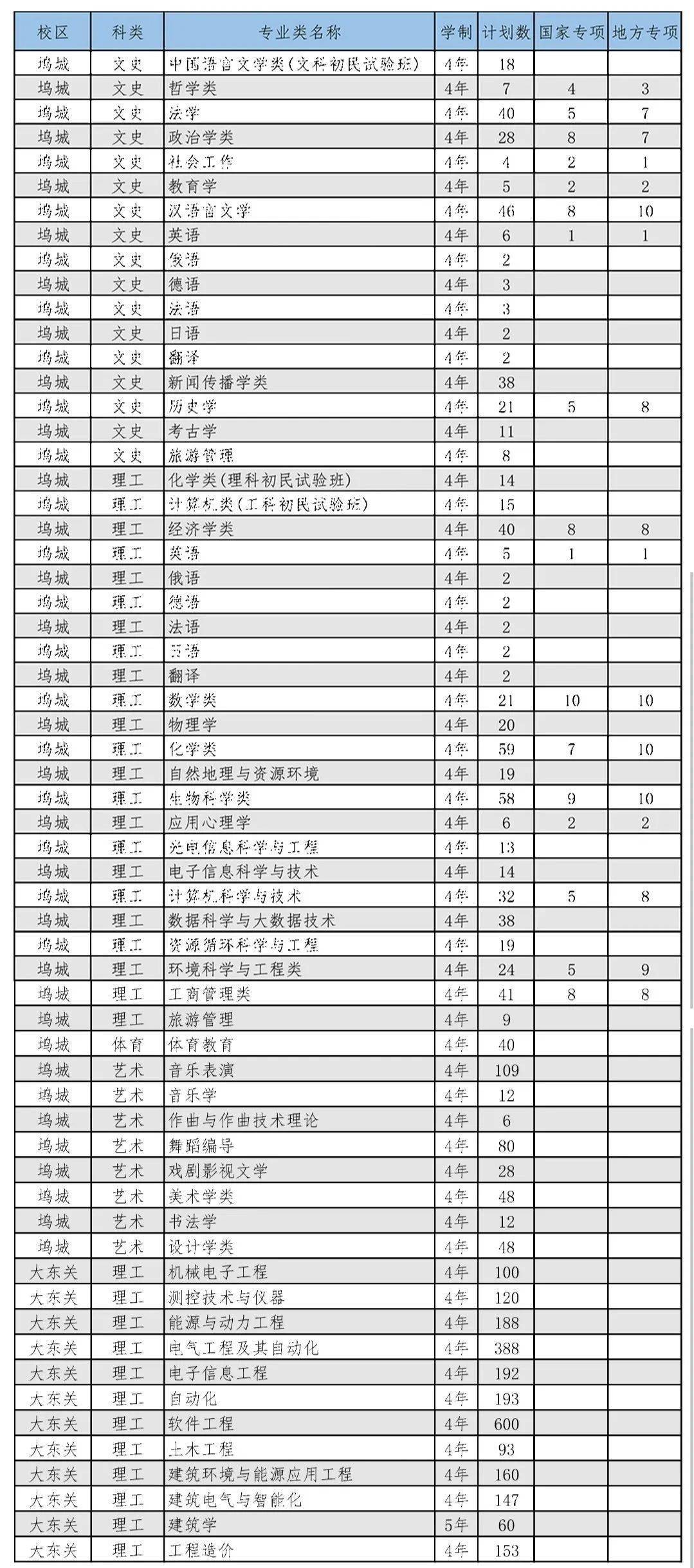 山西三本大学排名_山西大学(2)