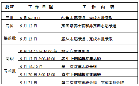 湖南|本科一批文史550理工507！湖南2020普通高校招生录取控制分数线出炉