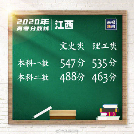 分数线|2020湖北高考分数线公布 转发，祝考生取得好成绩！