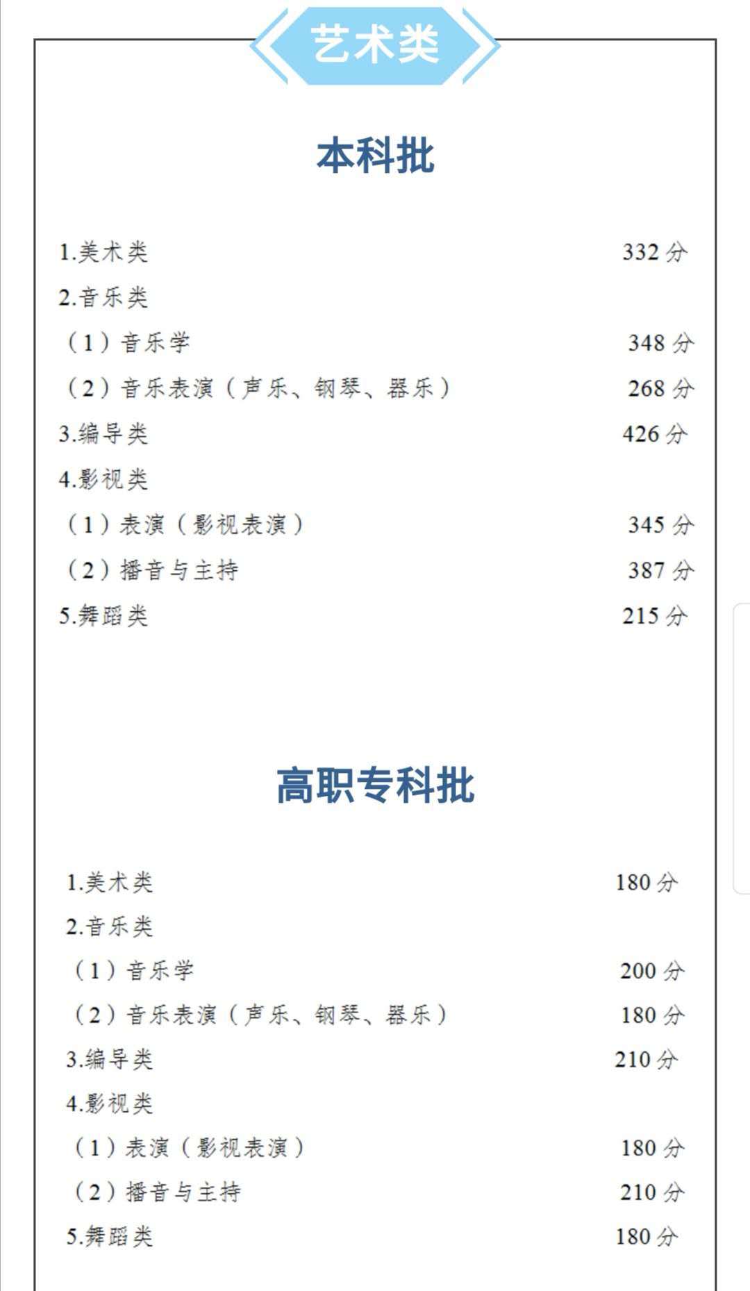 重庆公布高考分数线：文科一本536分，理科一本500分
