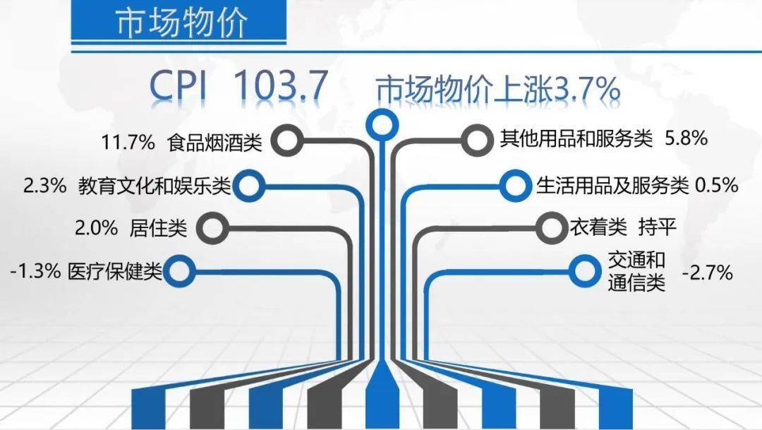 无锡上半年gdp_无锡上汽大通车间图片(2)