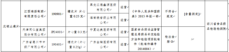 天津同仁堂中药饮片检出染色剂 此前多次发布违法广告