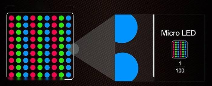 画质秒杀OLED却始终难产，Micro LED还要等多久