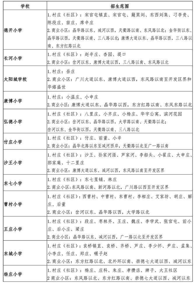 2020德州齐河gdp_齐河德州摄影学校