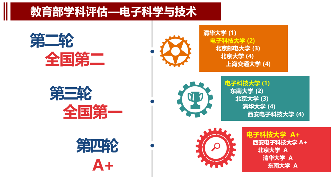本科|“成”风破浪，“电”耀信息 | “2+0+∞=U”电子科技大学2020年本科招生政策权威发布