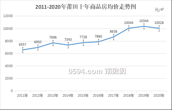 2020莆田仙游gdp_莆田 泉州 漳州 宁德 南平,2020一季度人均GDP数据(2)