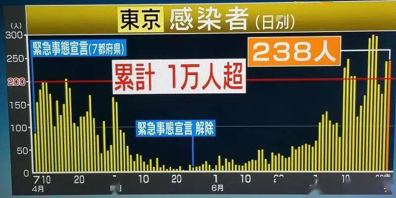 日本人口累计_日本人口图(3)