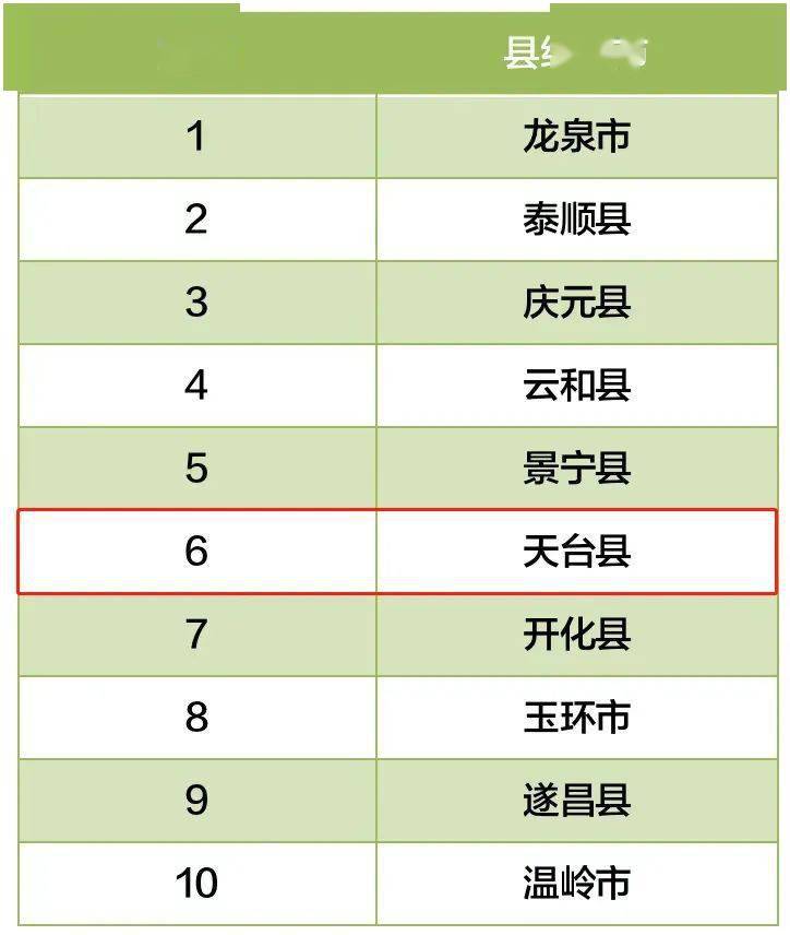 2020全国上半年城市G_2020年上半年31省gdp(2)