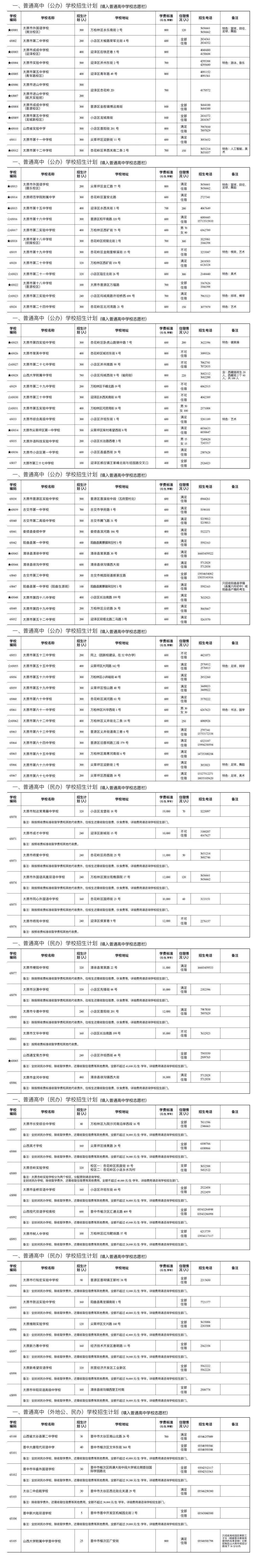 太原2020中学排名_太原今年成绩排名前十的高中,民办学校强势(2)