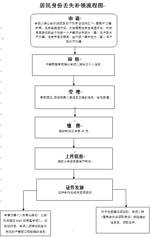 西安上半年出生人口_西安人口净流入统计图