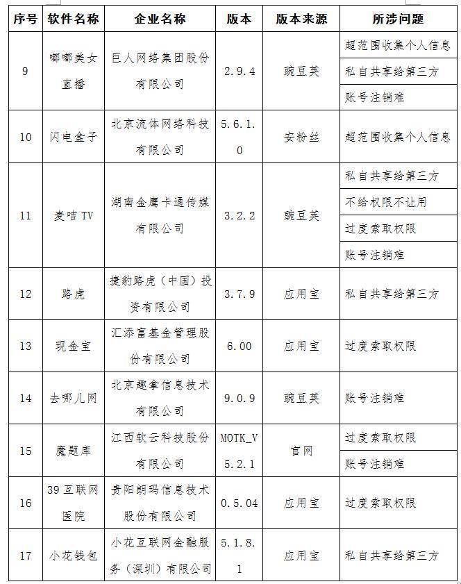 工信部曝光58款APP侵犯用户隐私！涉去哪儿网等，