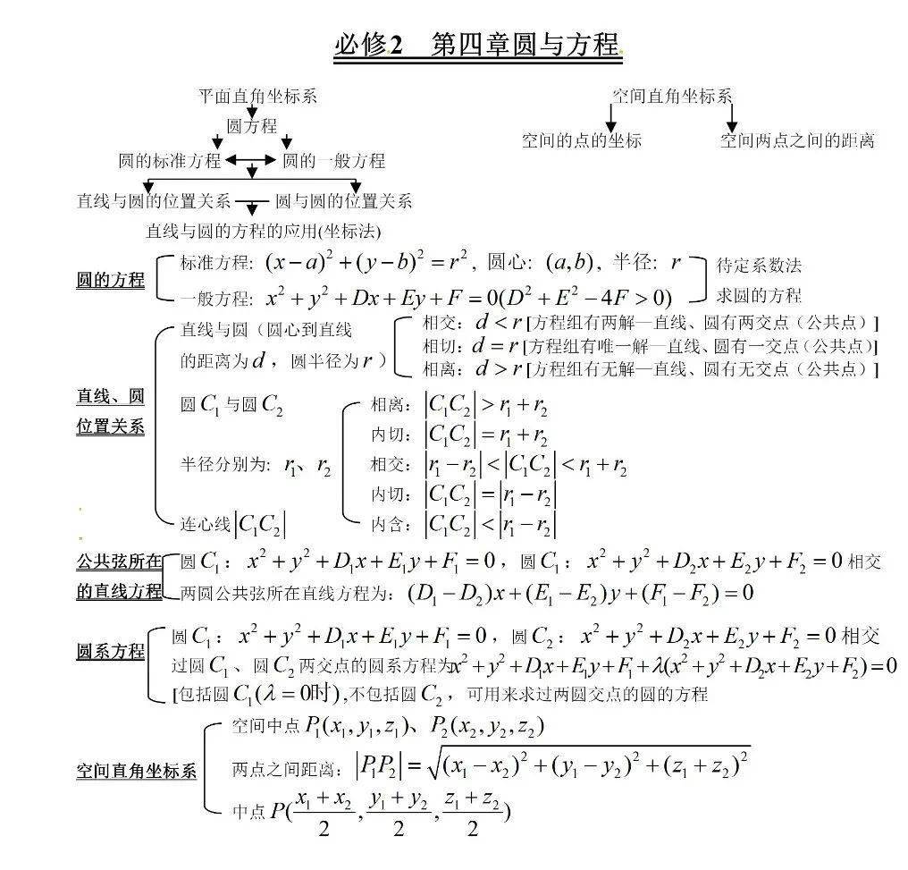 高中数学用到的初中知识点 33af7cf2717e456a9055499ff9c67bde.jpeg