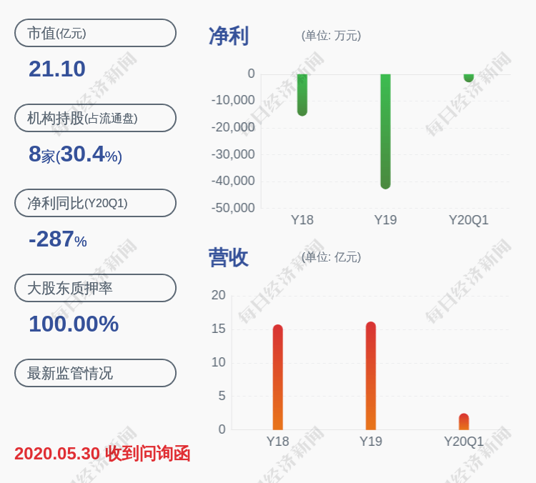 长方|深交所向长方集团发出关注函