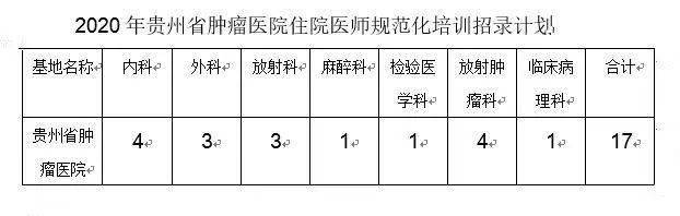 贵州2020年专科医学_贵州2020高考:高职(专科)院校第5次网上补报