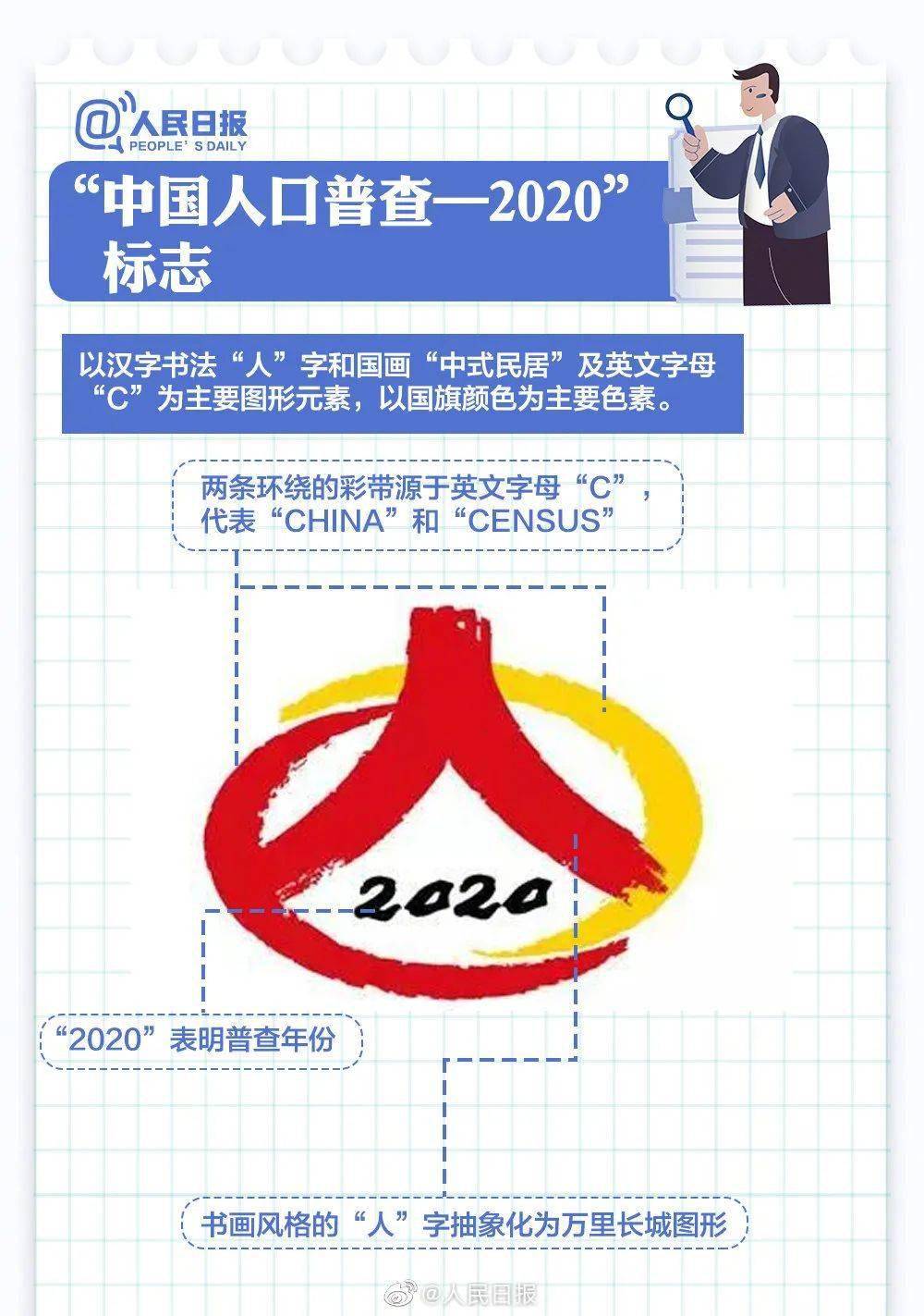 第一个全国普查人口多少年_2020人口普查多少人