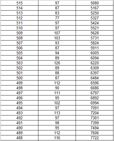 2020哈尔滨市人口统计_哈尔滨市地图