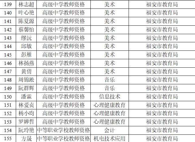2020年宁德市上半年G_宁德市第十中学(2)