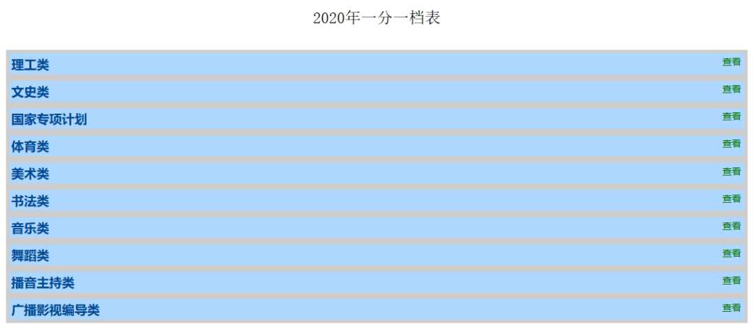 广西2020年高考分数_广西2020年成人高考录取分数线公布