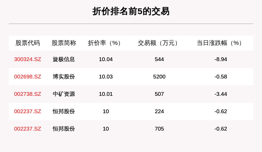 成交|透视大宗交易：7月24日共成交77笔，恒逸石化成交6.08亿元