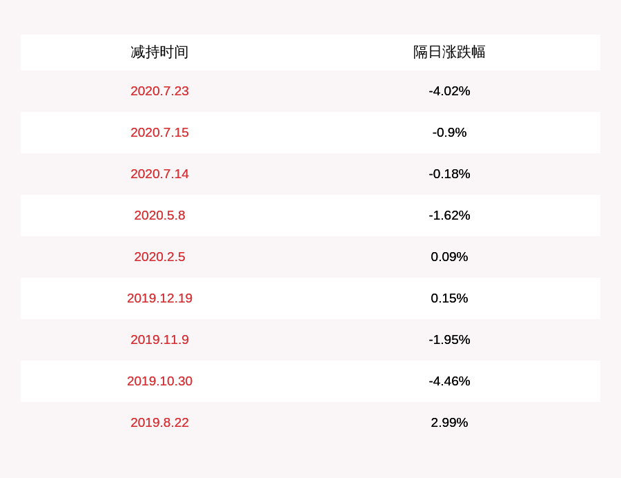 控股|减持！三祥新材：控股股东之一的汇阜投资及其一致行动人累计减持三祥转债20.5万张