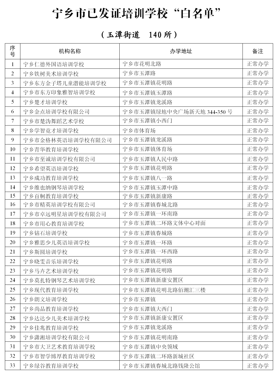 2020年宁乡市培训学校最新"白名单"公示