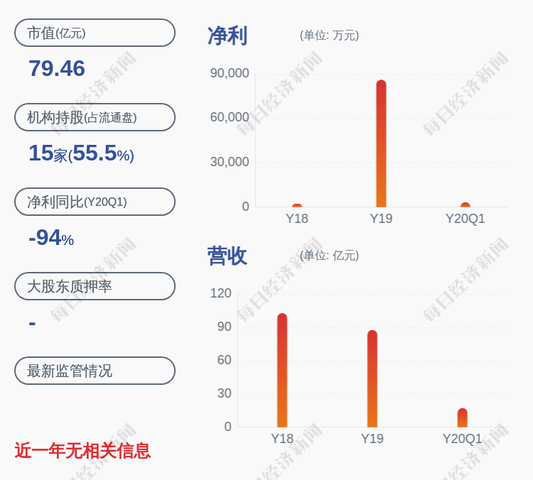 交易|交易异动！新华医疗：近3个交易日上涨15.95%