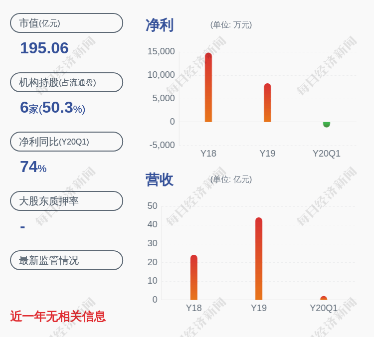 交易|交易异动！洪都航空：近3个交易日上涨18.52%