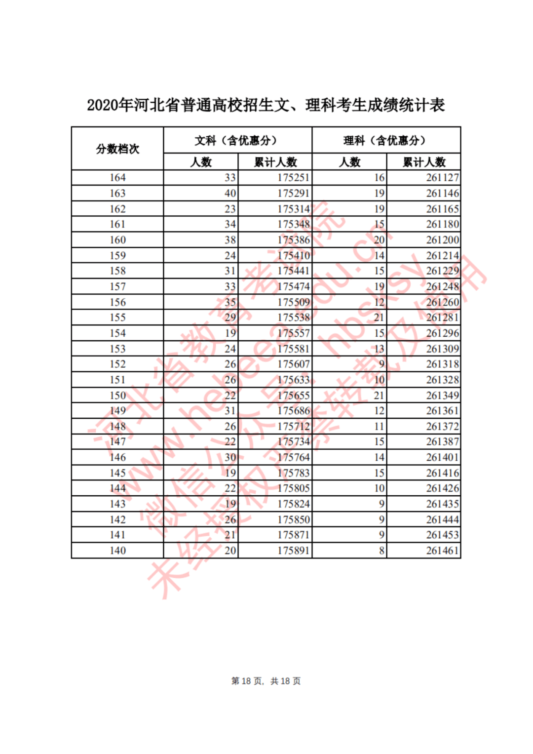 速算排名_手指速算的图片(2)