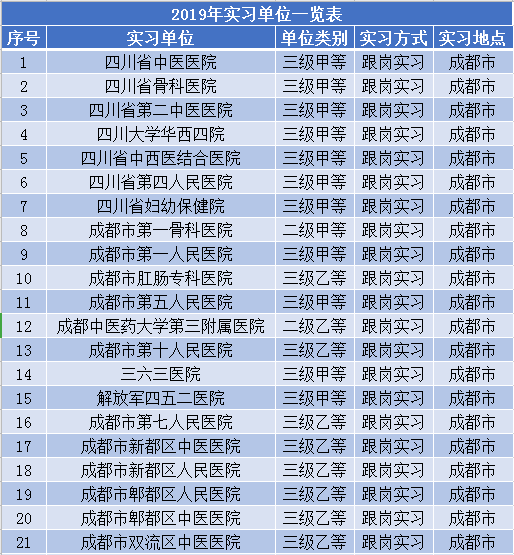 四川省成都市医药行业GDP_利润亏损1300 22家上市药企受重创,33家利润下降 附报告 全文(3)