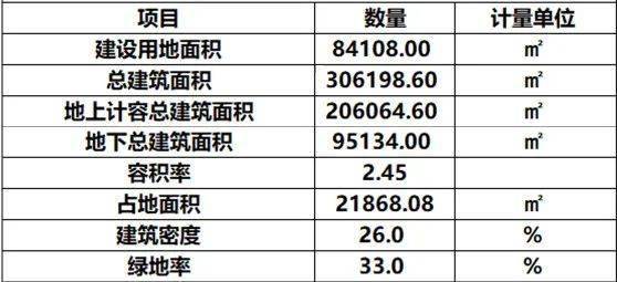 富阳场口2020gdp_中国联合参与杭州下城区三个城中村PPP项目今日签约(3)