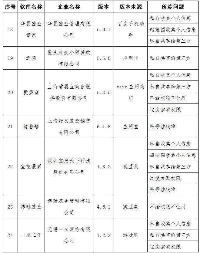 工信部曝光58款APP侵犯用户隐私！涉去哪儿网等，
