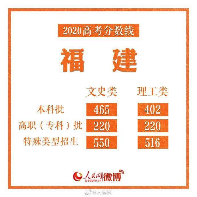 广东各地市2020年上_广东最有潜力的城市,20年GDP增长500倍,未来有大发展