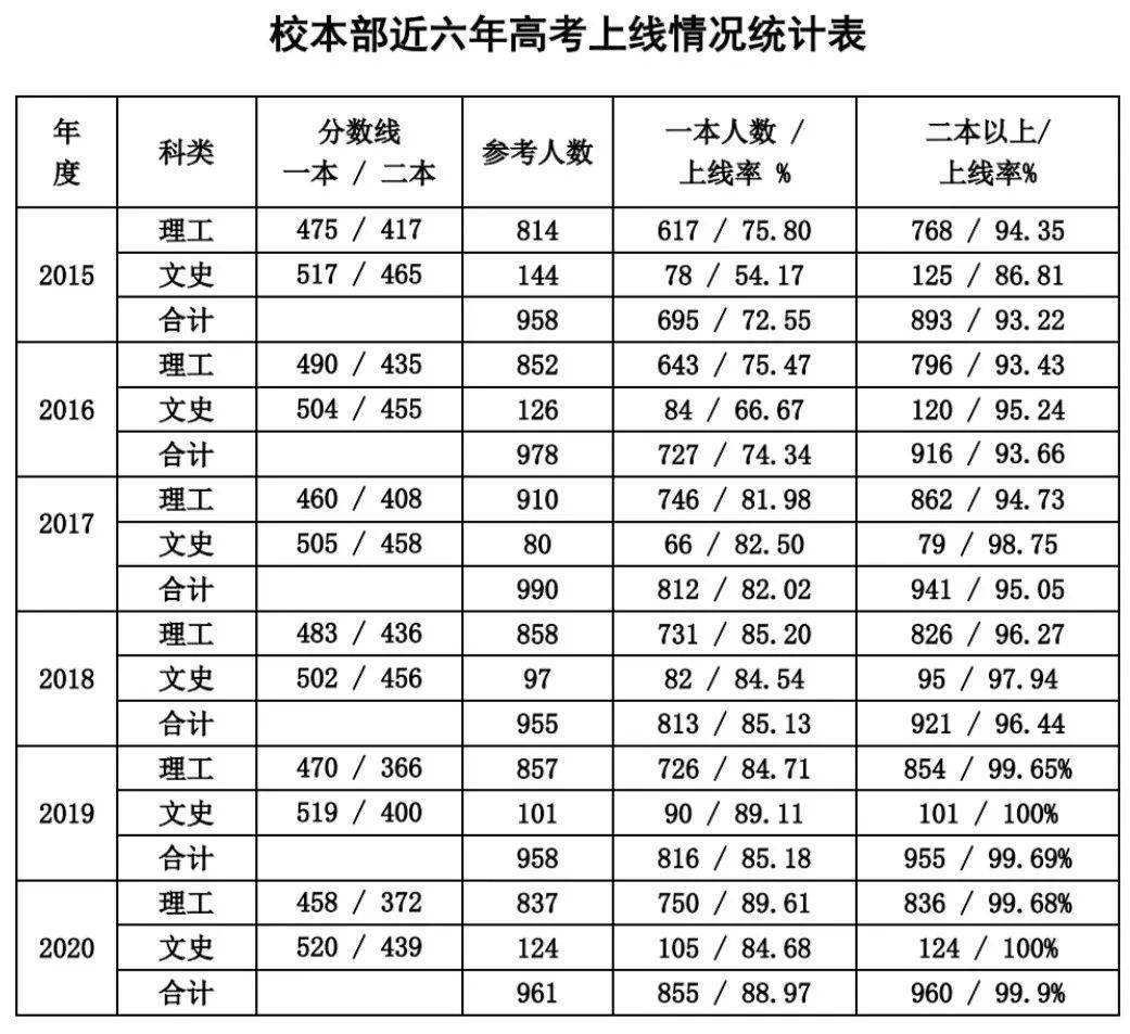 甘肃天水2020年第一_喜讯!天水一中2020高考第1名出炉!文科651、理科673!