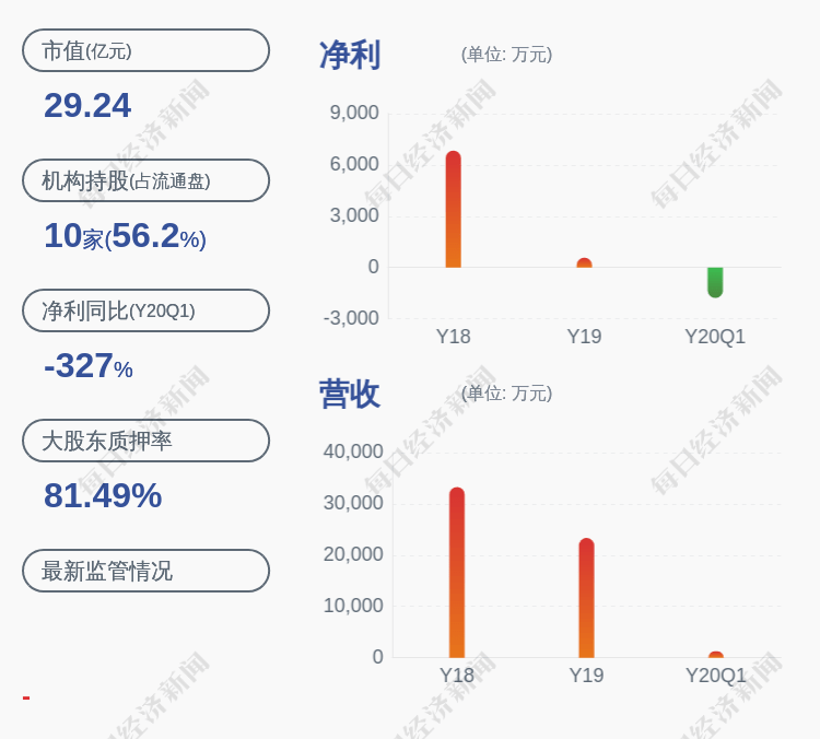 所持股份|青海春天：控股股东西藏荣恩质押约5000万股